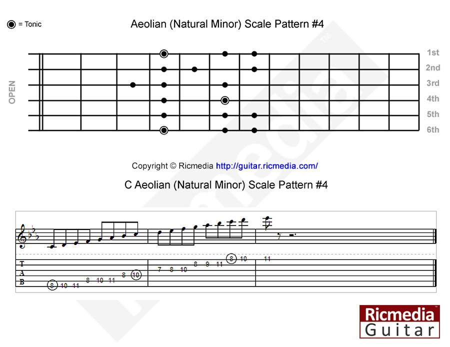 Aeolian mode scale pattern #4
