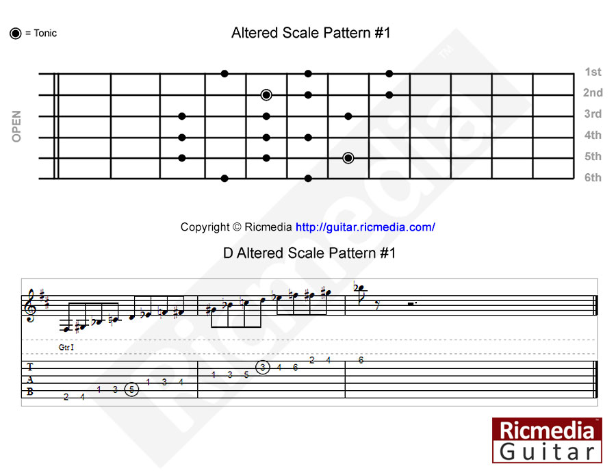 Altered scale pattern #1