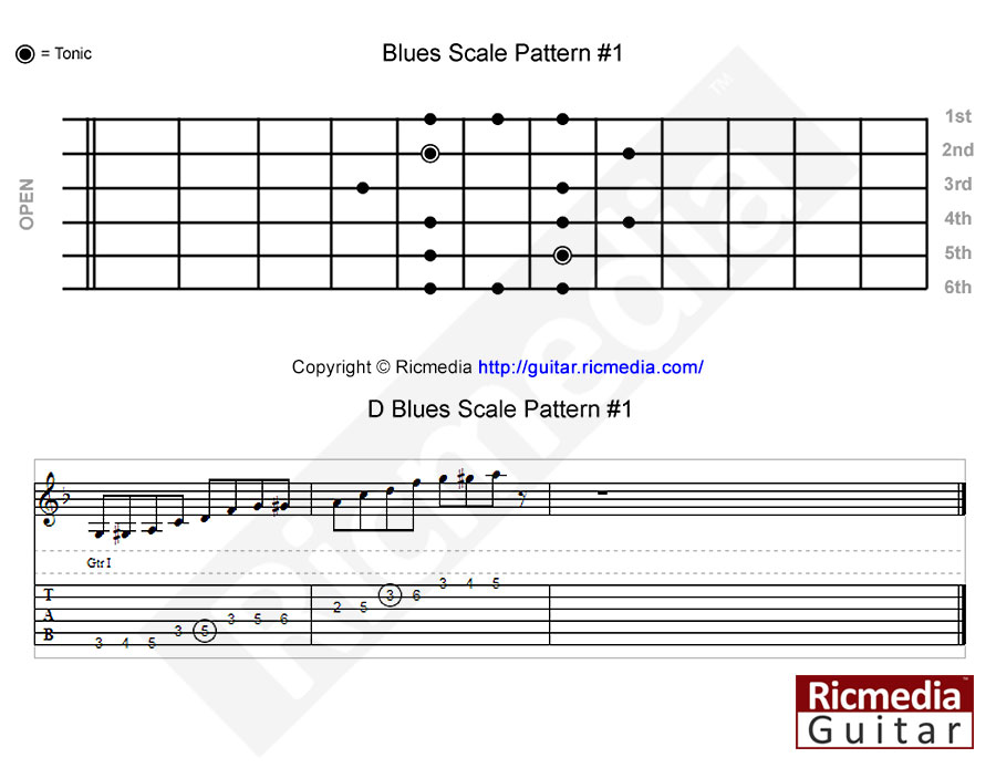 Blues scale pattern #1