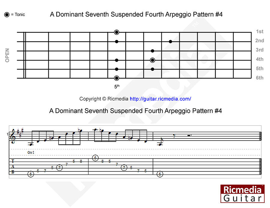 A Dominant seventh suspended fourth arpeggio pattern