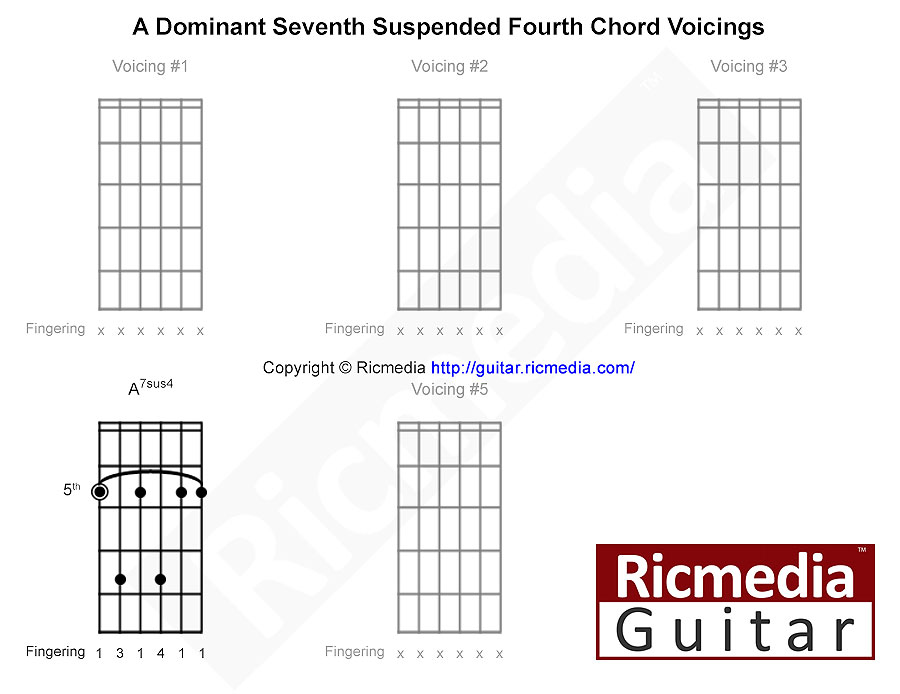 A Dominant seventh suspended fourth chord shape