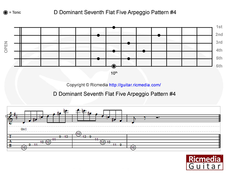 D Dominant seventh flat five arpeggio