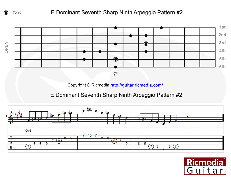 E Dominant seventh sharp ninth arpeggio pattern