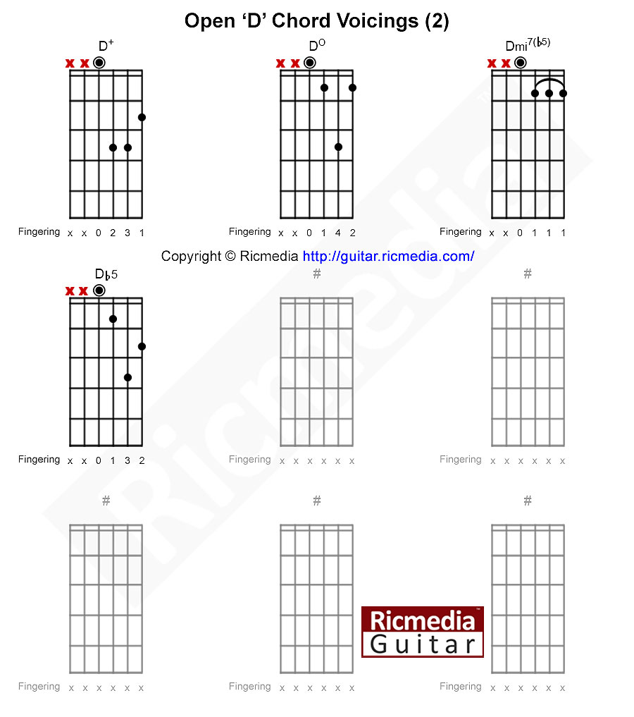 D open chord shapes for guitar (2)