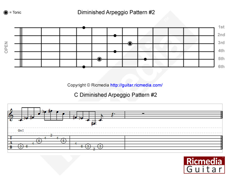Diminished arpeggio pattern #2