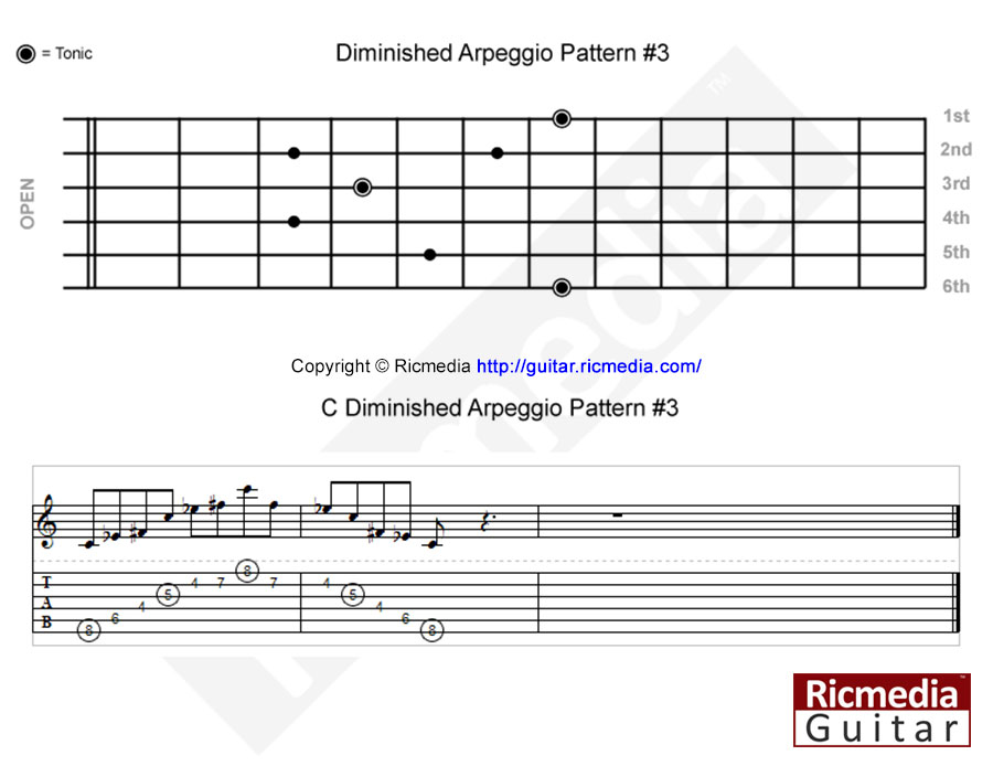 Diminished arpeggio pattern #3