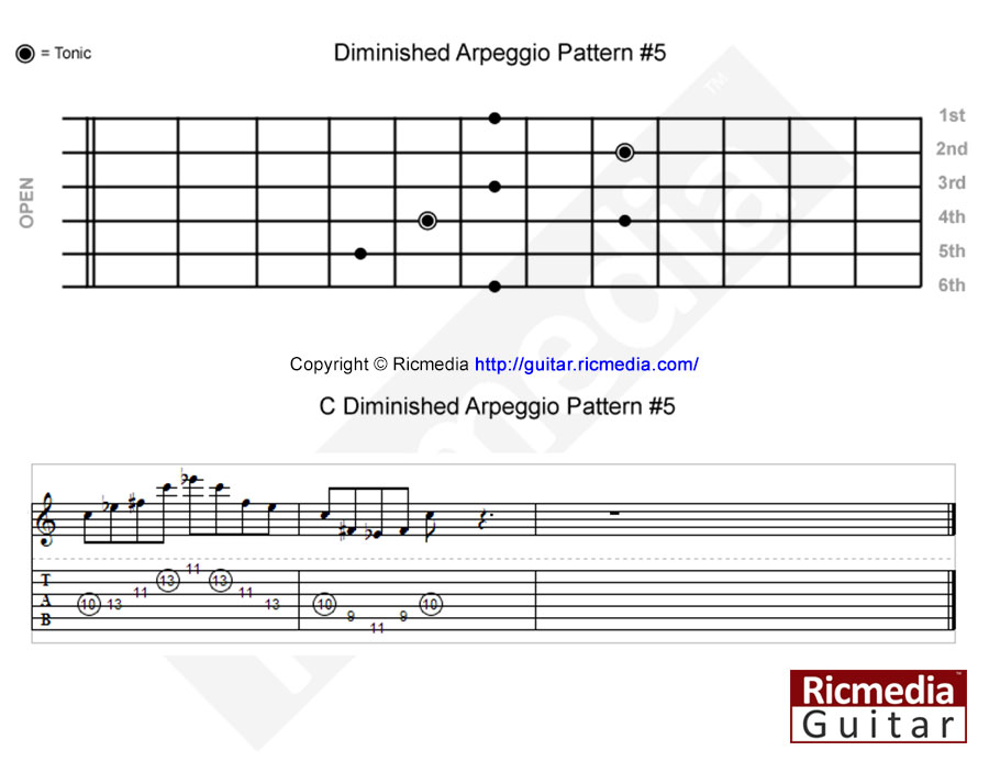 Diminished arpeggio pattern #5