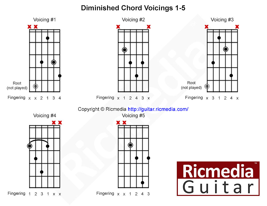 Diminished chord shapes for guitar