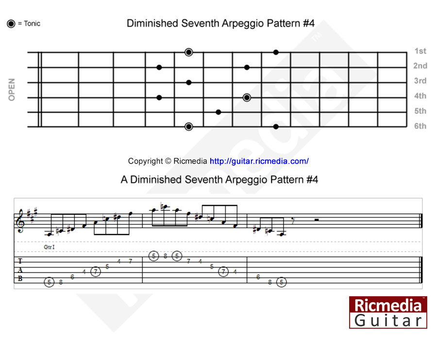 Diminished seventh arpeggio pattern #4