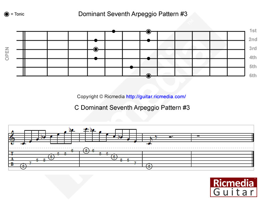Dominant seventh arpeggio pattern #3
