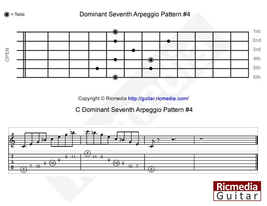 Dominant seventh arpeggio pattern #4