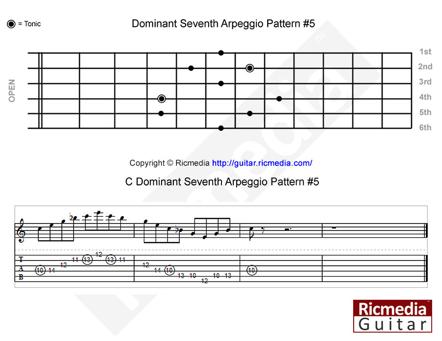 Dominant seventh arpeggio pattern #5