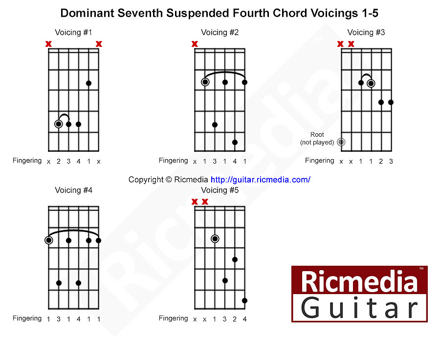 Dominant seventh suspended fourth chord shapes for guitar