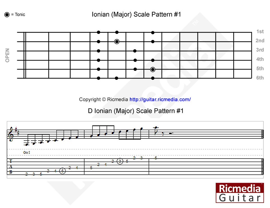 Ionian mode scale pattern #1