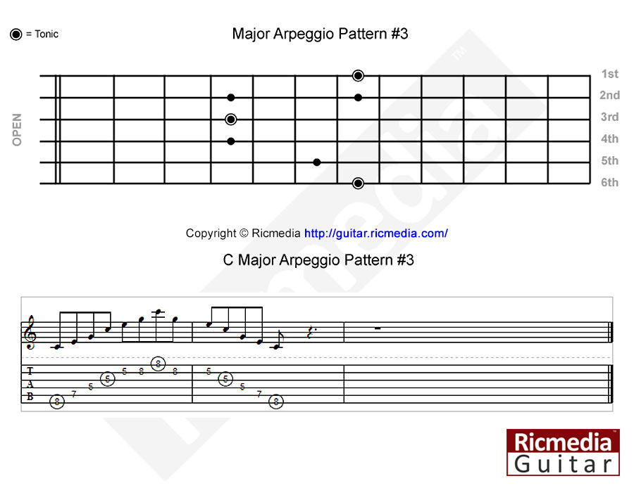 Major arpeggio pattern #3