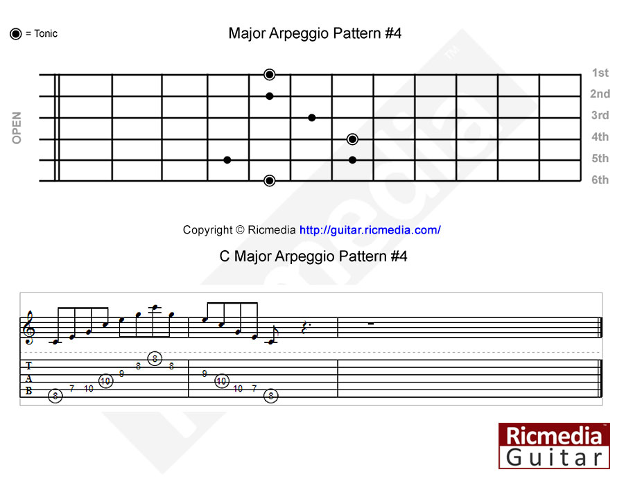 Major arpeggio pattern #4