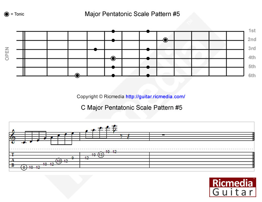 Major pentatonic scale pattern #5