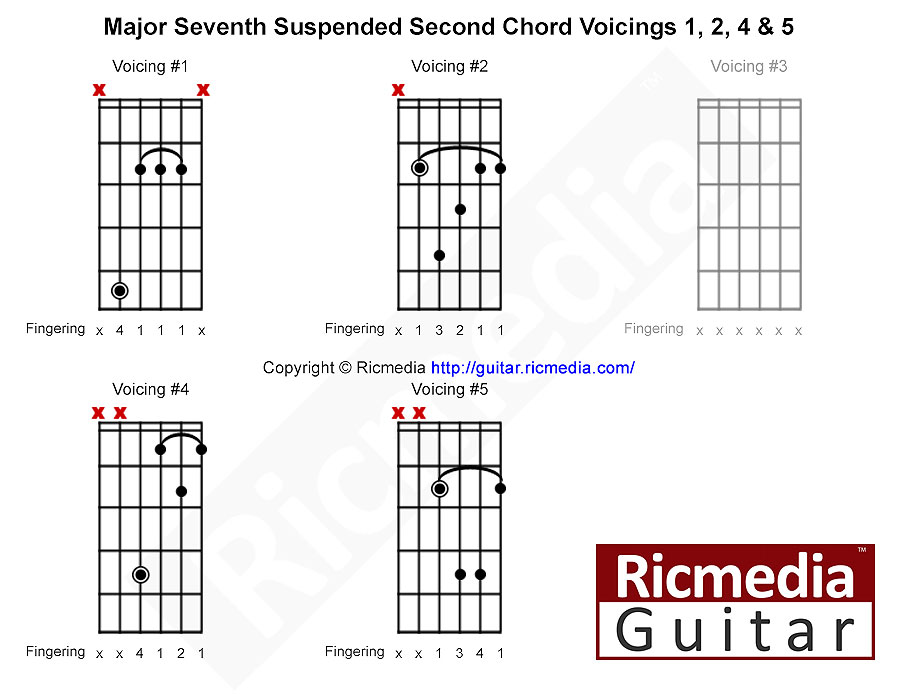 Major seventh suspended second chord shapes for guitar