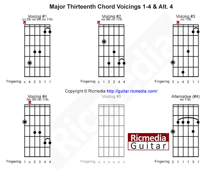 Major thirteenth chord shapes for guitar