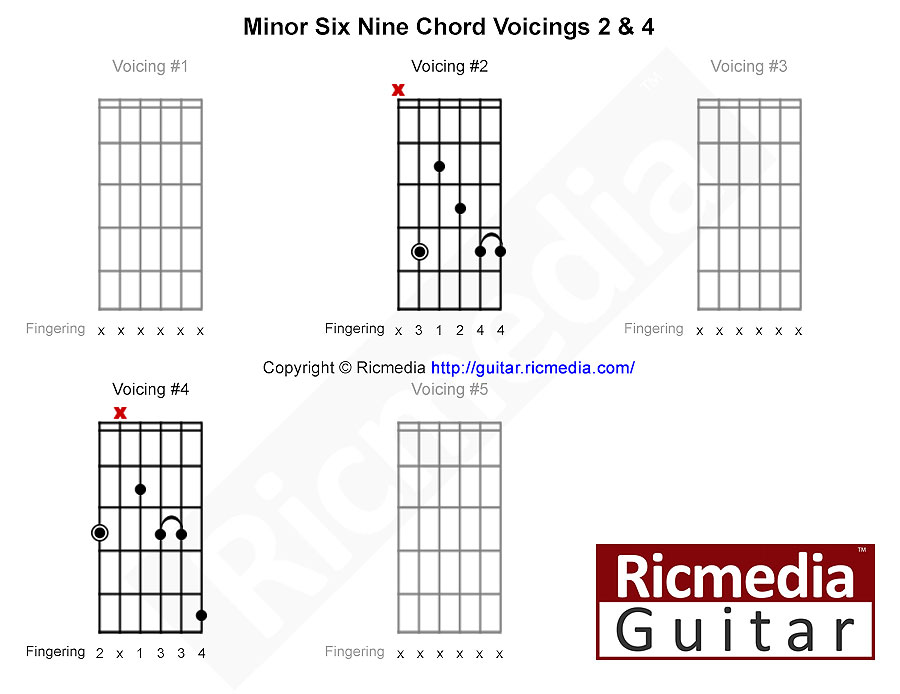 Minor six-nine chord for guitar