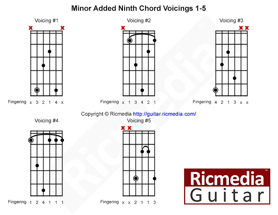 Minor added ninth chord shapes for guitar