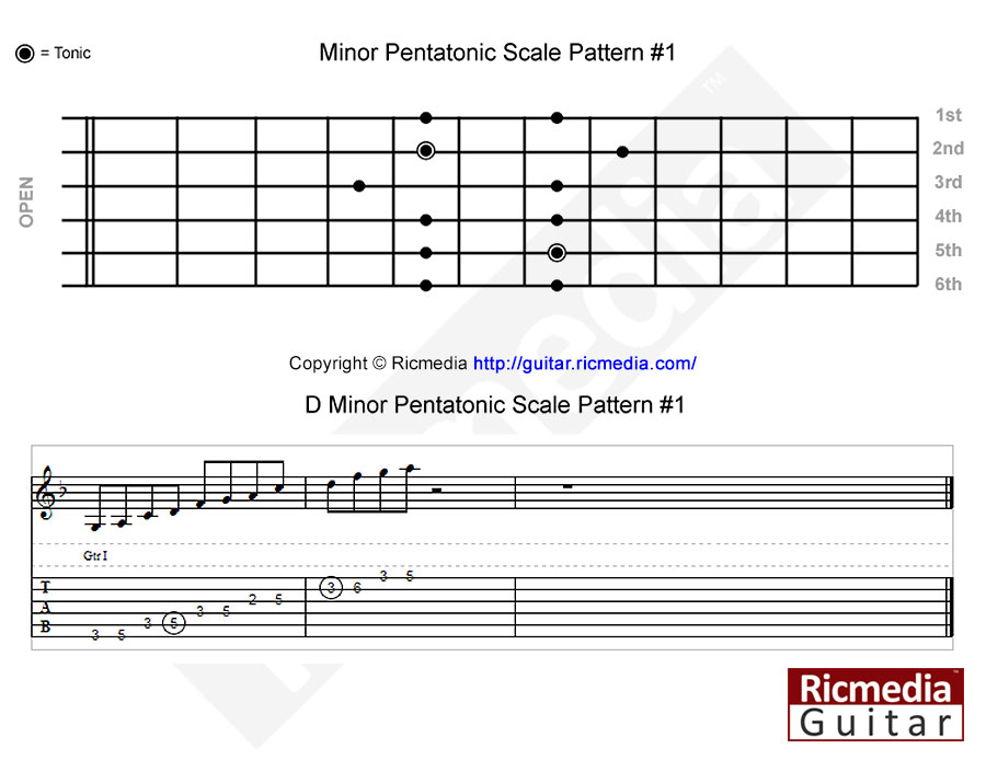 Minor pentatonic scale pattern #1