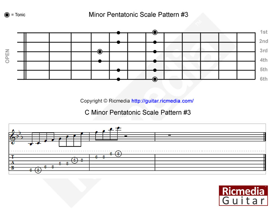 Minor pentatonic scale pattern #3