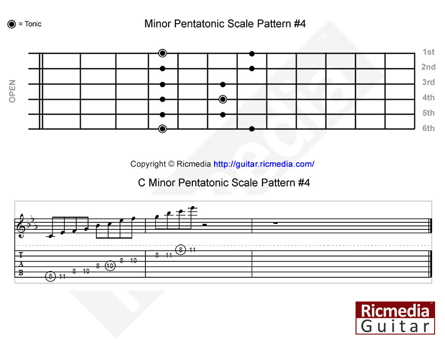 Minor pentatonic scale pattern #4