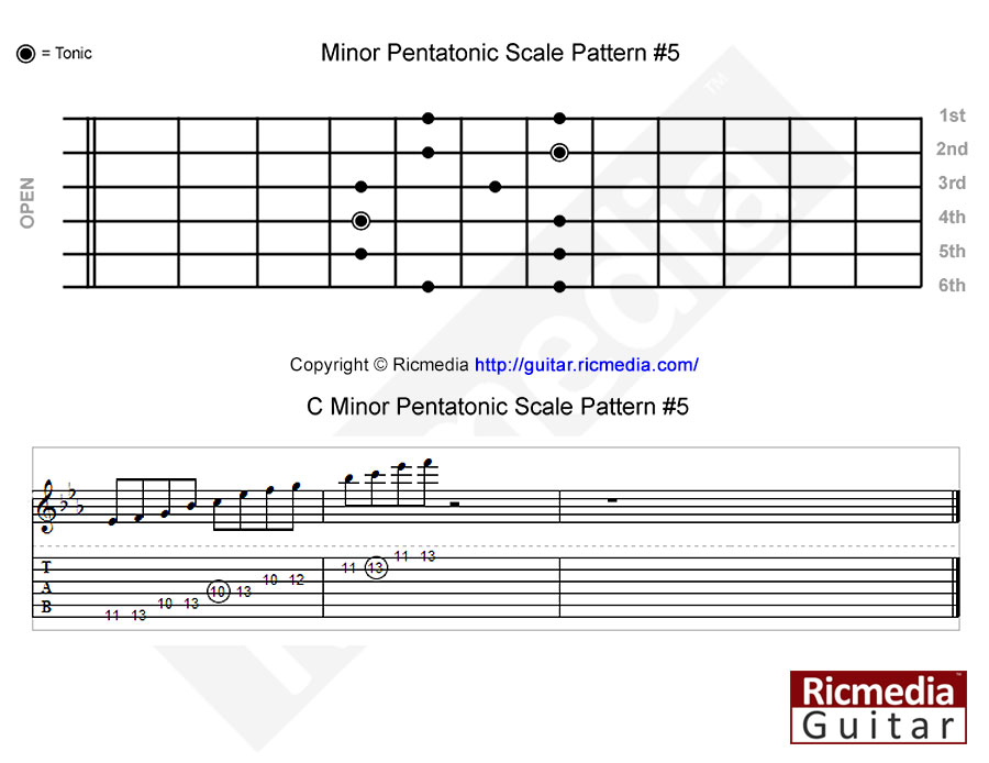 Minor pentatonic scale pattern #5