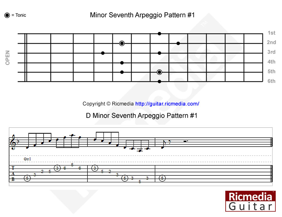 Minor seventh arpeggio pattern #1