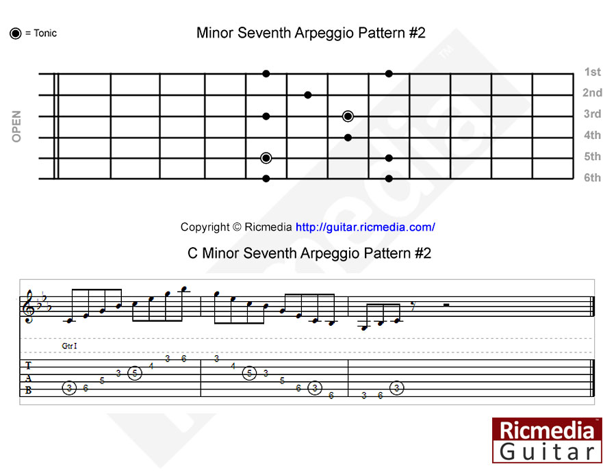 Minor seventh arpeggio pattern #2