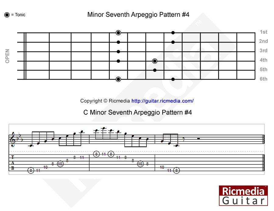 Minor seventh arpeggio pattern #4