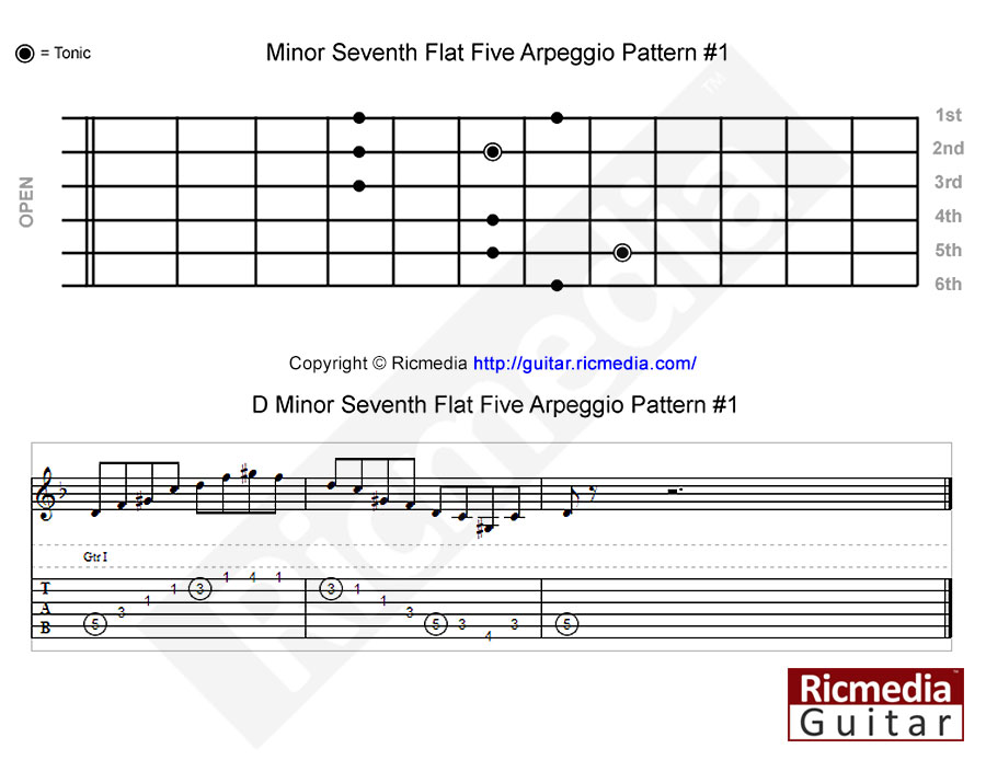 Minor seventh flat five arpeggio pattern #1