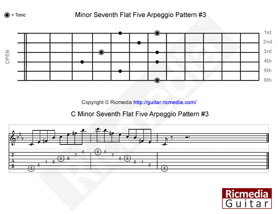 Minor seventh flat five arpeggio pattern #3