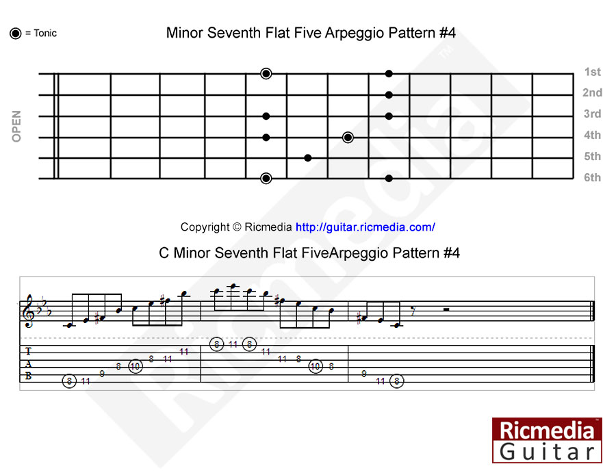 Minor seventh flat five arpeggio pattern #4