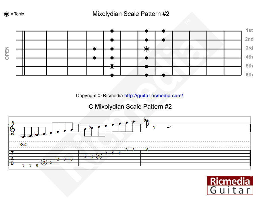 Mixolydian mode scale pattern #2