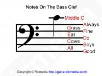Bass Clef