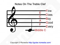 Treble Clef