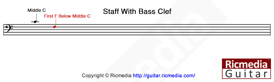 Bass clef staff