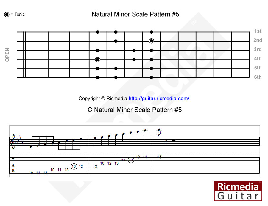 Natural minor scale pattern #5