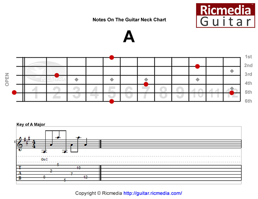 A notes on guitar neck