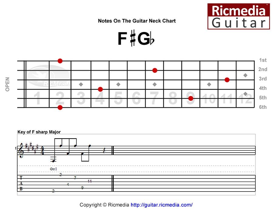 F sharp G flat notes on guitar neck
