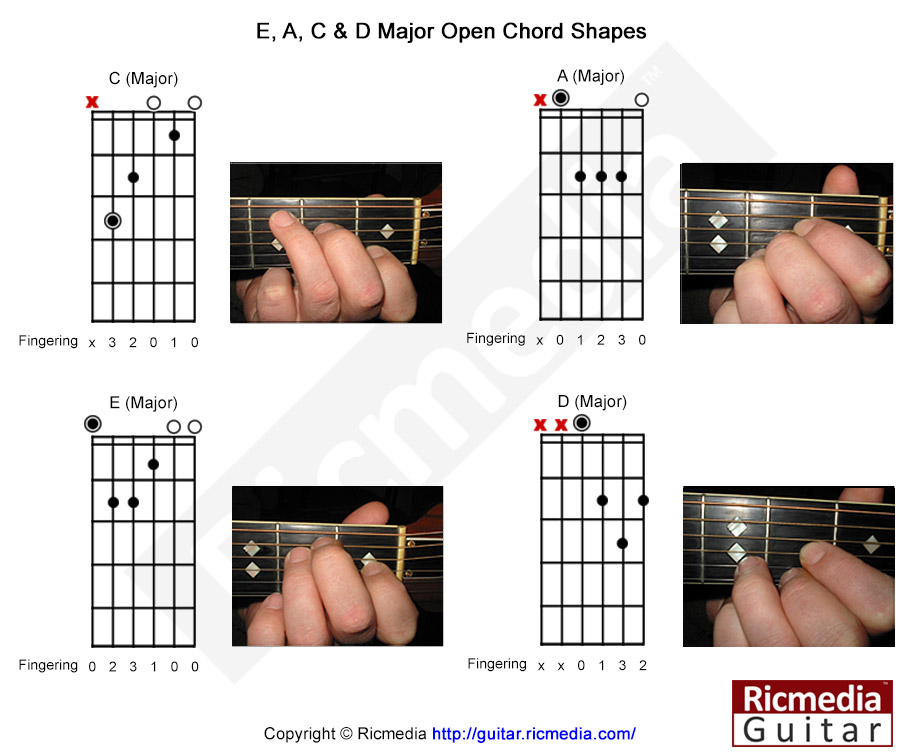 E, A, C & D major chord shapes
