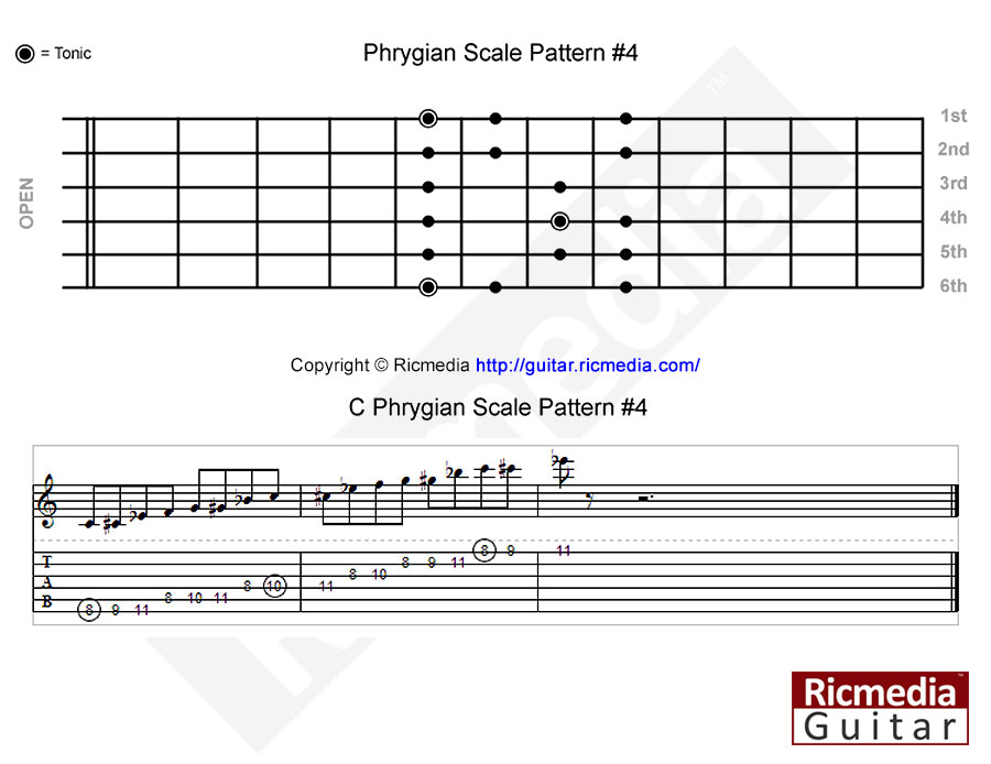 Phrygian mode scale pattern #4