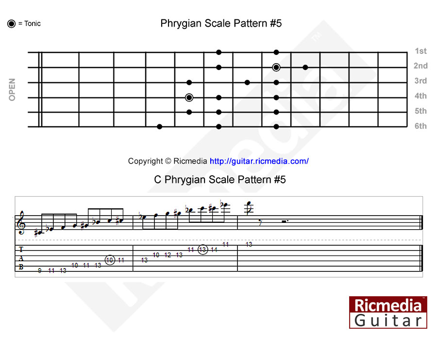 Phrygian mode scale pattern #5