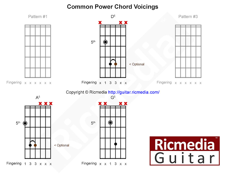 Power chord shapes for guitar