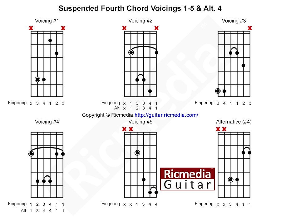 Suspended fourth chord shapes for guitar